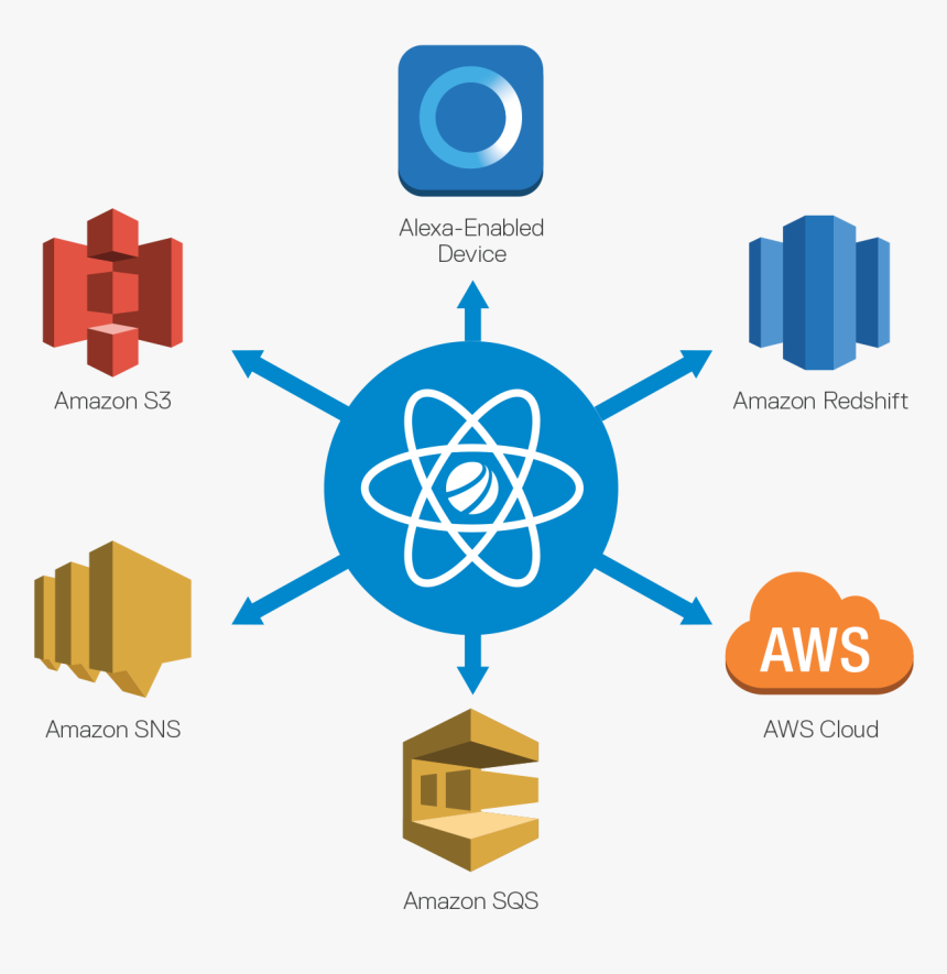 Aws web services. Облачная инфраструктура aws. сервисы амазон. amazon web services (aws). амазон веб.