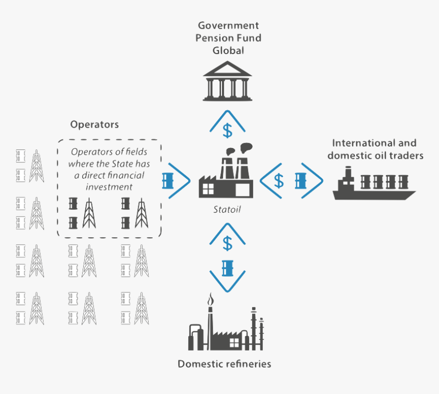 Role Of Government In Oil Industry, HD Png Download