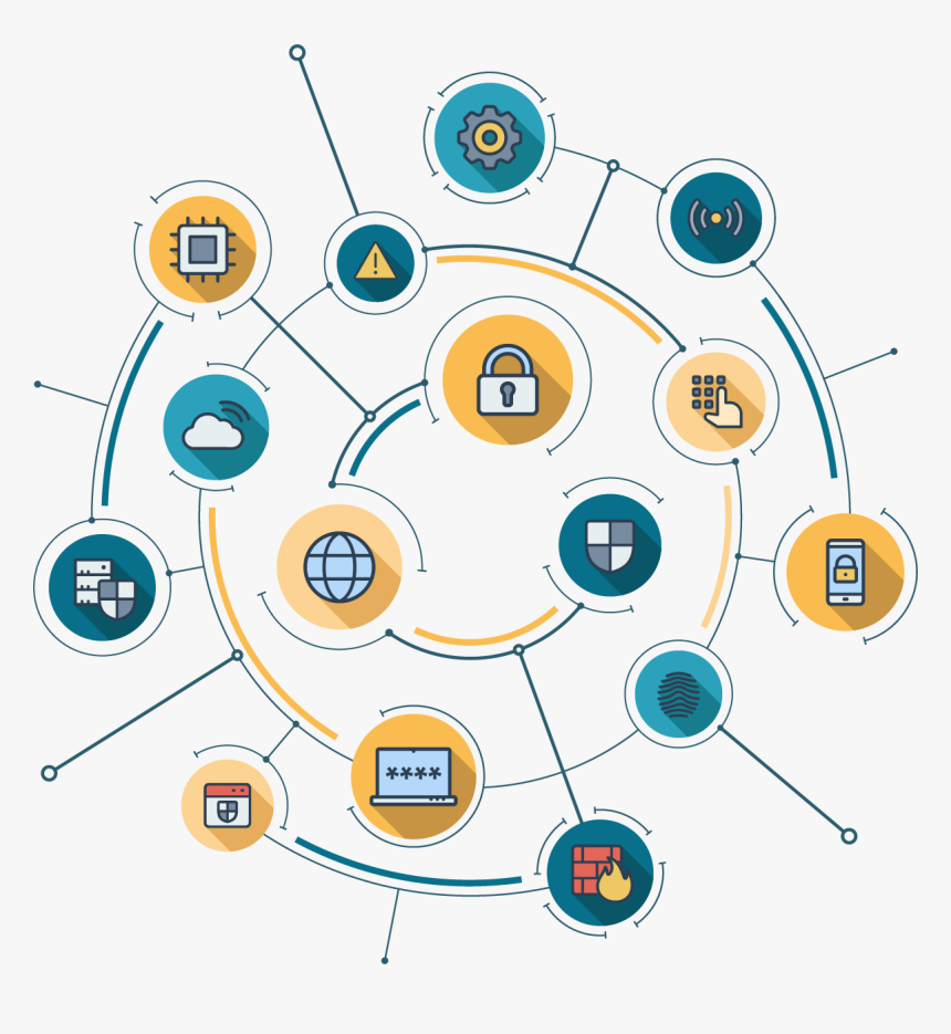 Alarm.com, HD Png Download