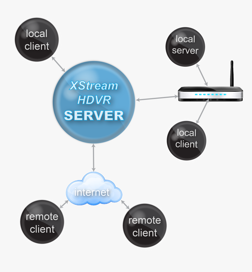 Articulos Promocionales El Salvador, HD Png Download