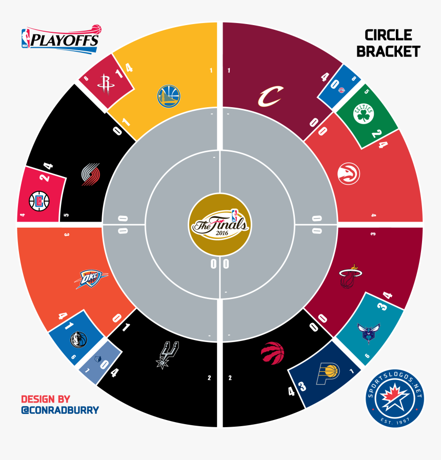 Nba Second Round Bracket, HD Png Download