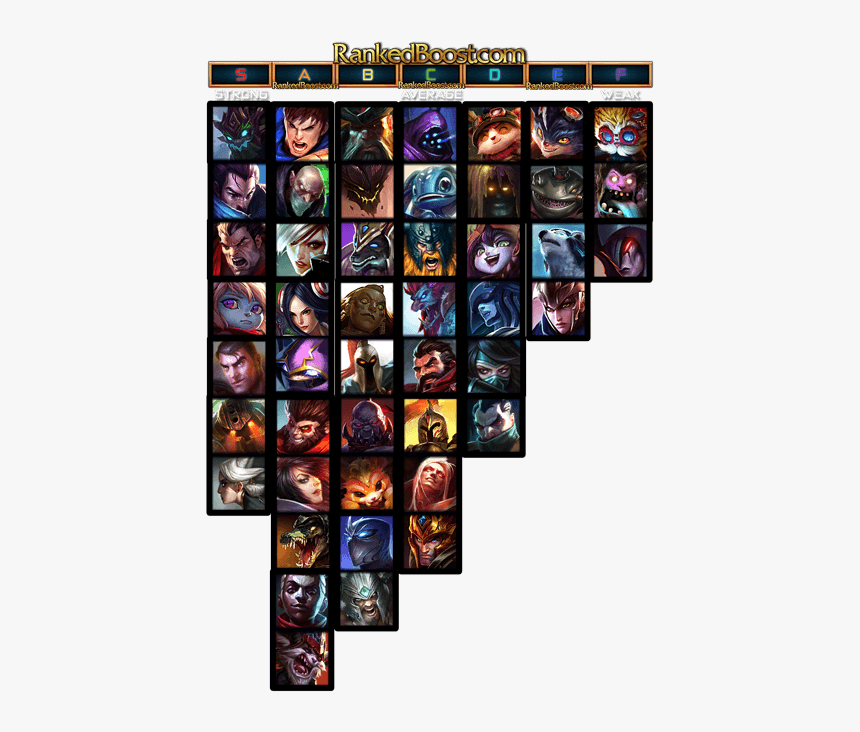 Lol Toplaners, HD Png Download