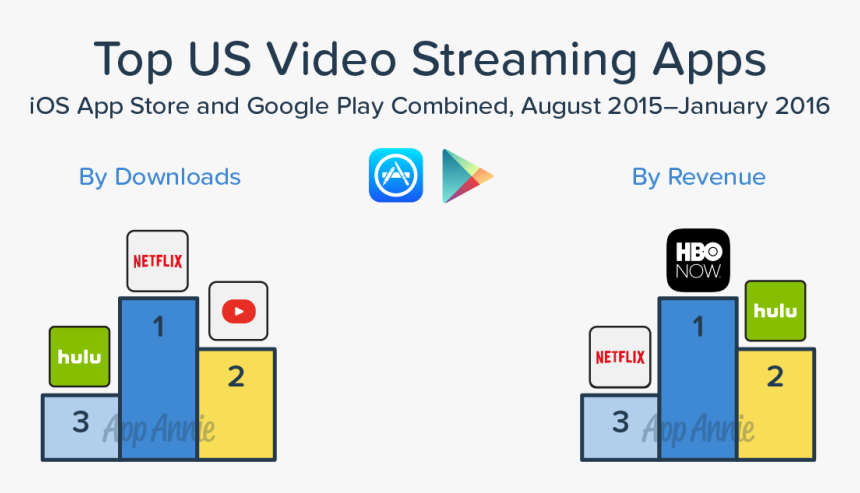 Google Play, HD Png Download , Transparent Png Image - PNGitem