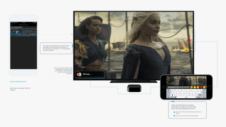 Solution A - Game Of Thrones Season 7 Last Episode, HD Png Download