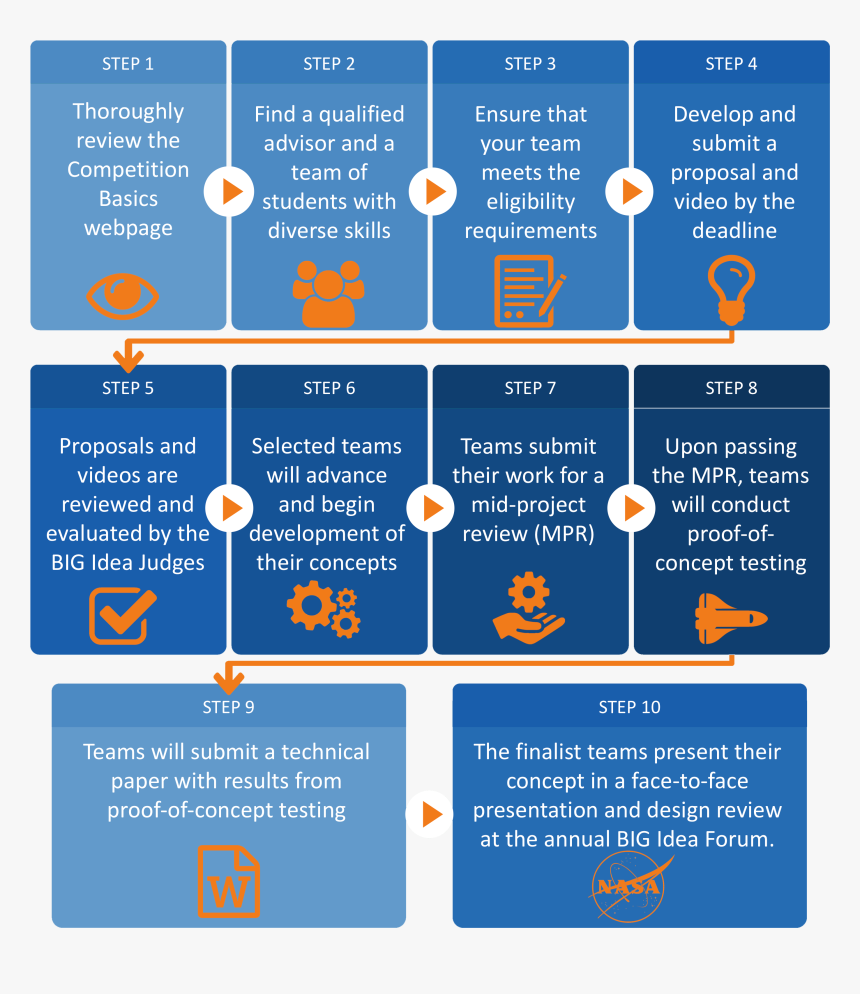 Diagram, HD Png Download