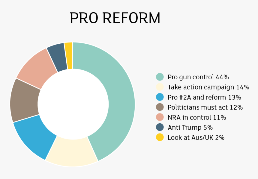 Gun Control Fl-03 - Circle, HD Png Download