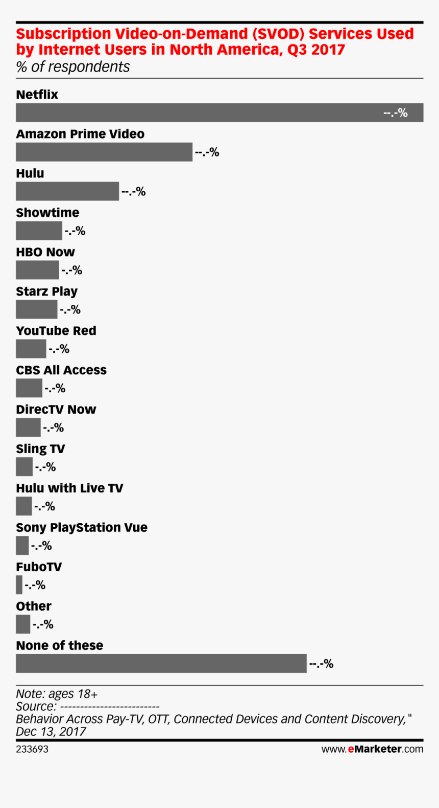 Top Internet Retailers 2018, HD Png Download