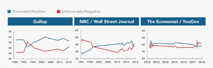 Plot, HD Png Download