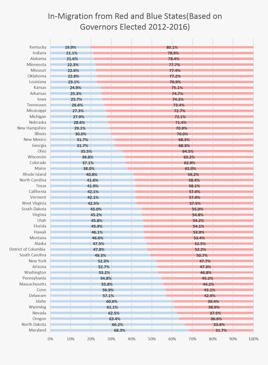 Govchart1 - Red And Blue State By Governor, HD Png Download