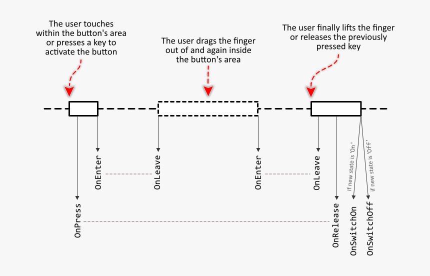 Diagram, HD Png Download