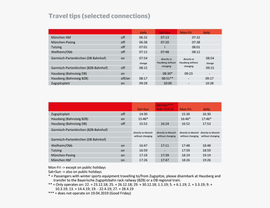 Garmisch Partenkirchen Ski Pass Price, HD Png Download