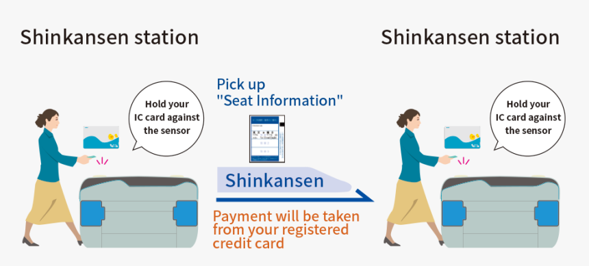 Shinkansen Station - Shinkansen Ticket Gate Printout, HD Png Download
