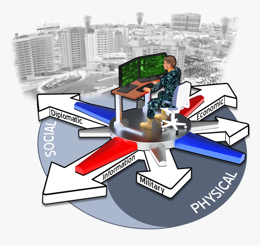 Collection And Monitoring Via Planning For Active Situational, HD Png Download