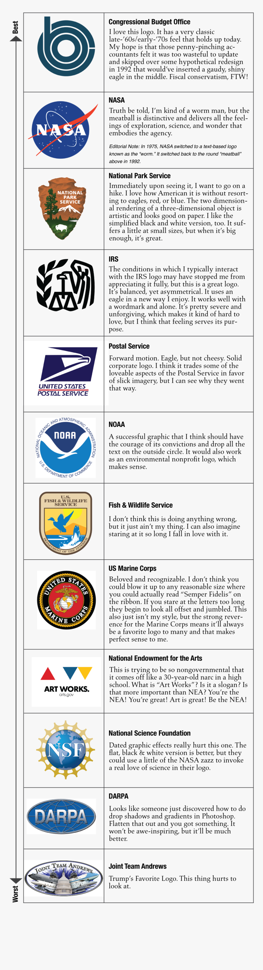 Best Government Agency Logos, HD Png Download