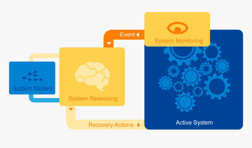 Darpa Cyber Grand Challenge - Autonomic Computing, HD Png Download