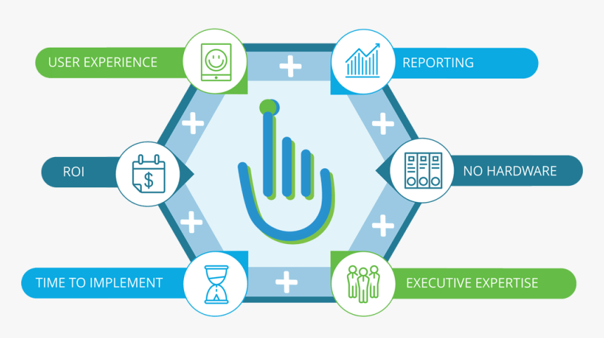 Omegle Space One Touch Video Chat - Roi Reporting Image Hd Png, Transparent Png