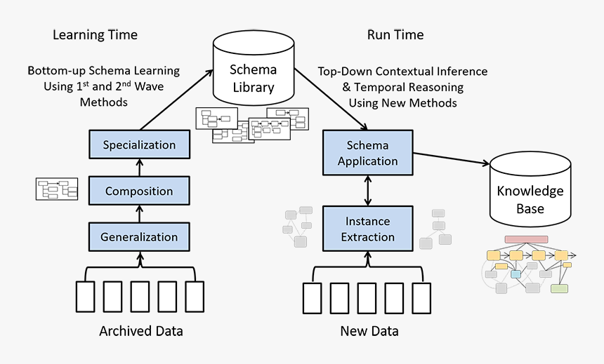 Darpa Kairos, HD Png Download