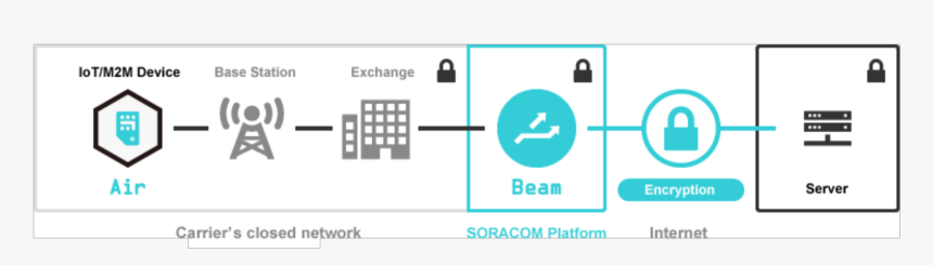 Screenshot, HD Png Download