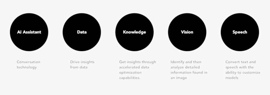 Letter Copy 3@2x - Circle, HD Png Download