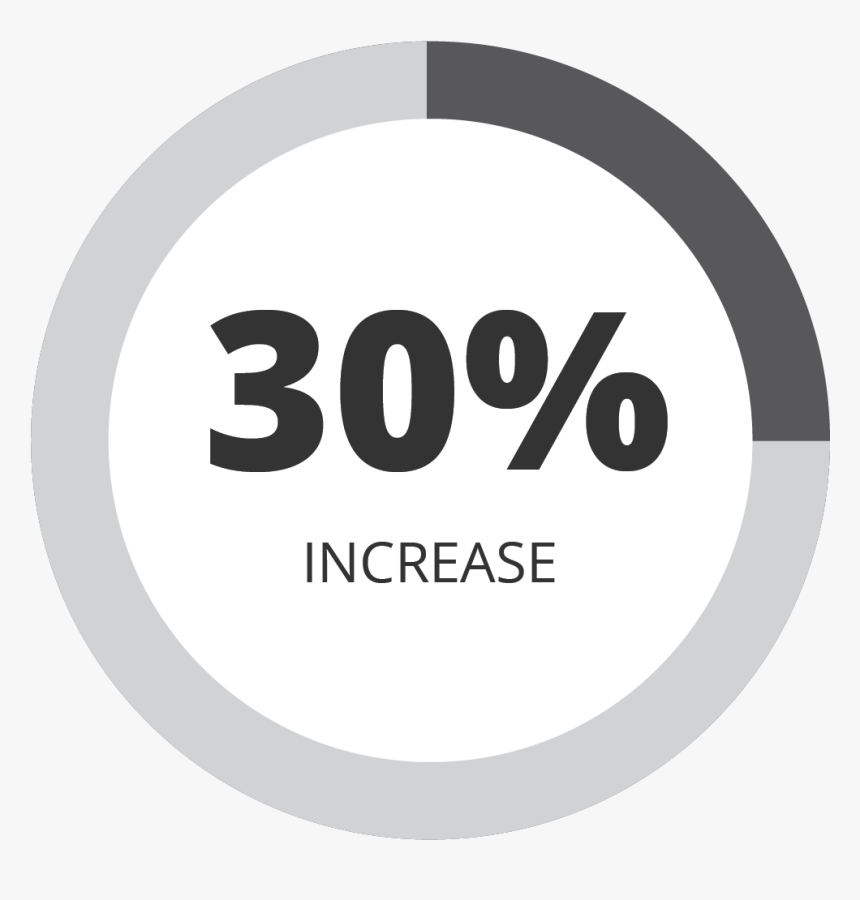 Perficient Has Been Invaluable In Bringing Alignment - Circle, HD Png Download
