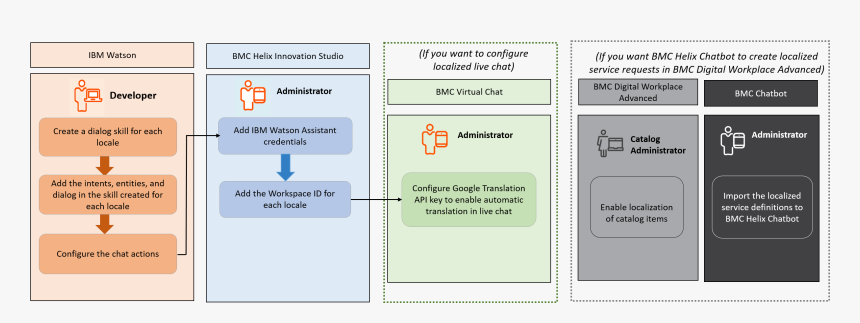 Screenshot, HD Png Download