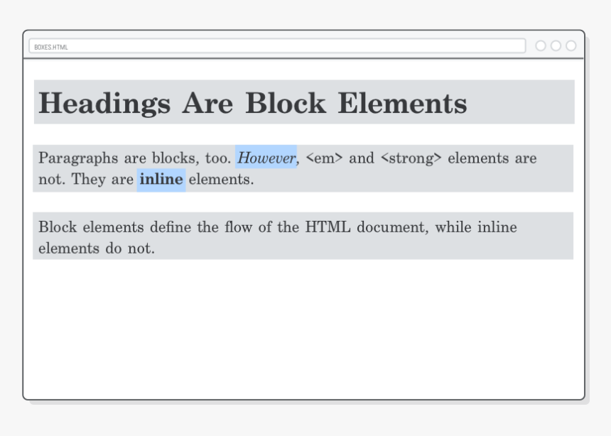 Web Page Highlighting Block Boxes In Gray And Inline - Black Holes In Space, HD Png Download
