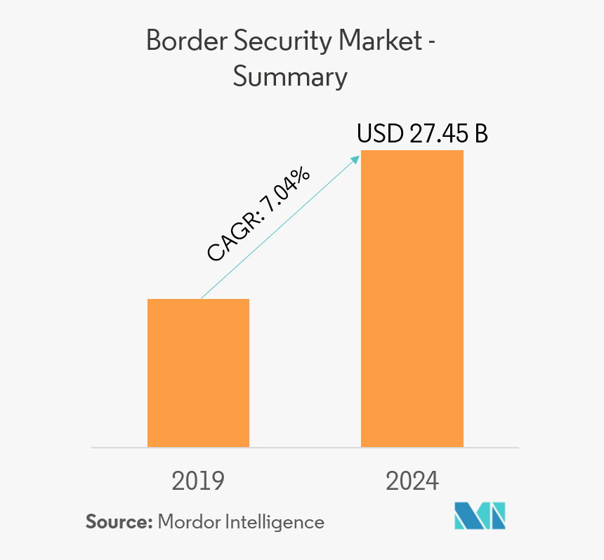 Border Security Market - 3d Bioprinting Market, HD Png Download