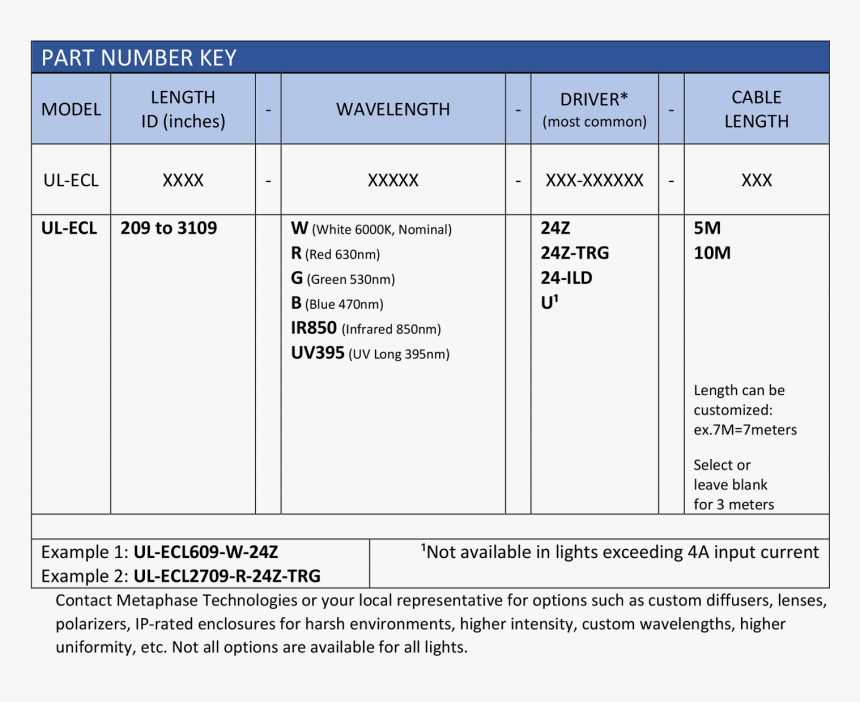 연차 회계 연도 기준, HD Png Download
