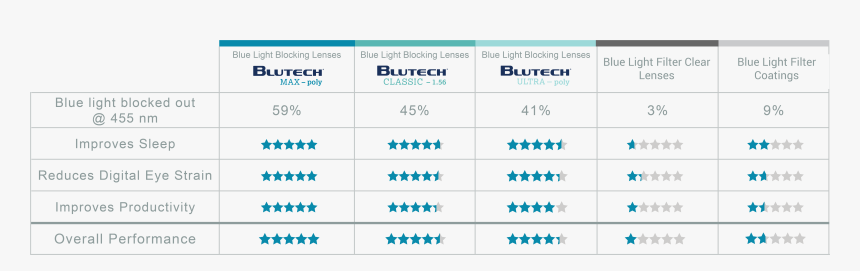 Blue Light Line Png, Transparent Png