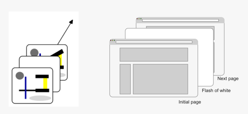 Graphic Comparing Change Blindness Effect In Web Pages - Architecture, HD Png Download