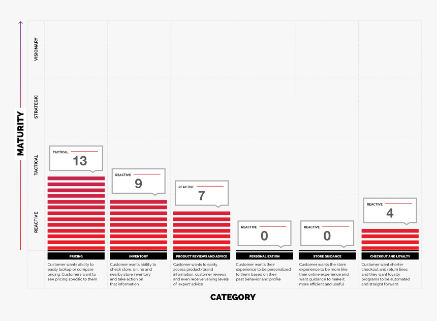 Diagram, HD Png Download