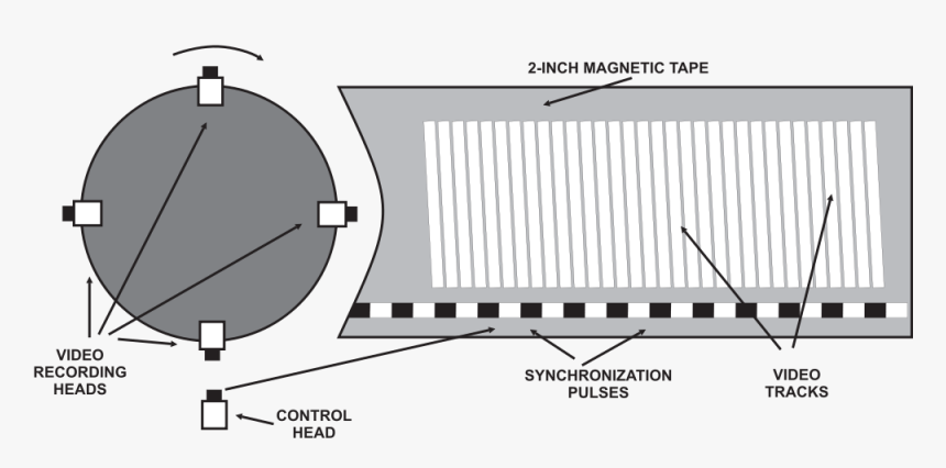 Поперечно Строчный Метод Записи, HD Png Download