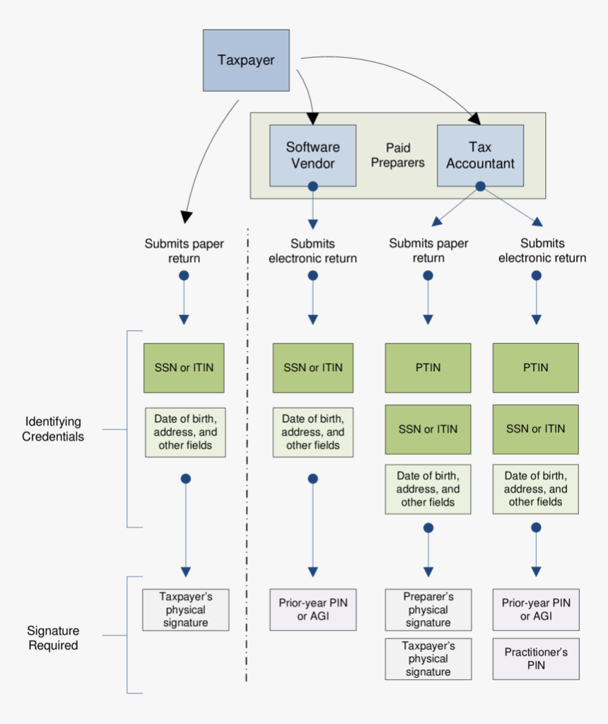 Diagram, HD Png Download