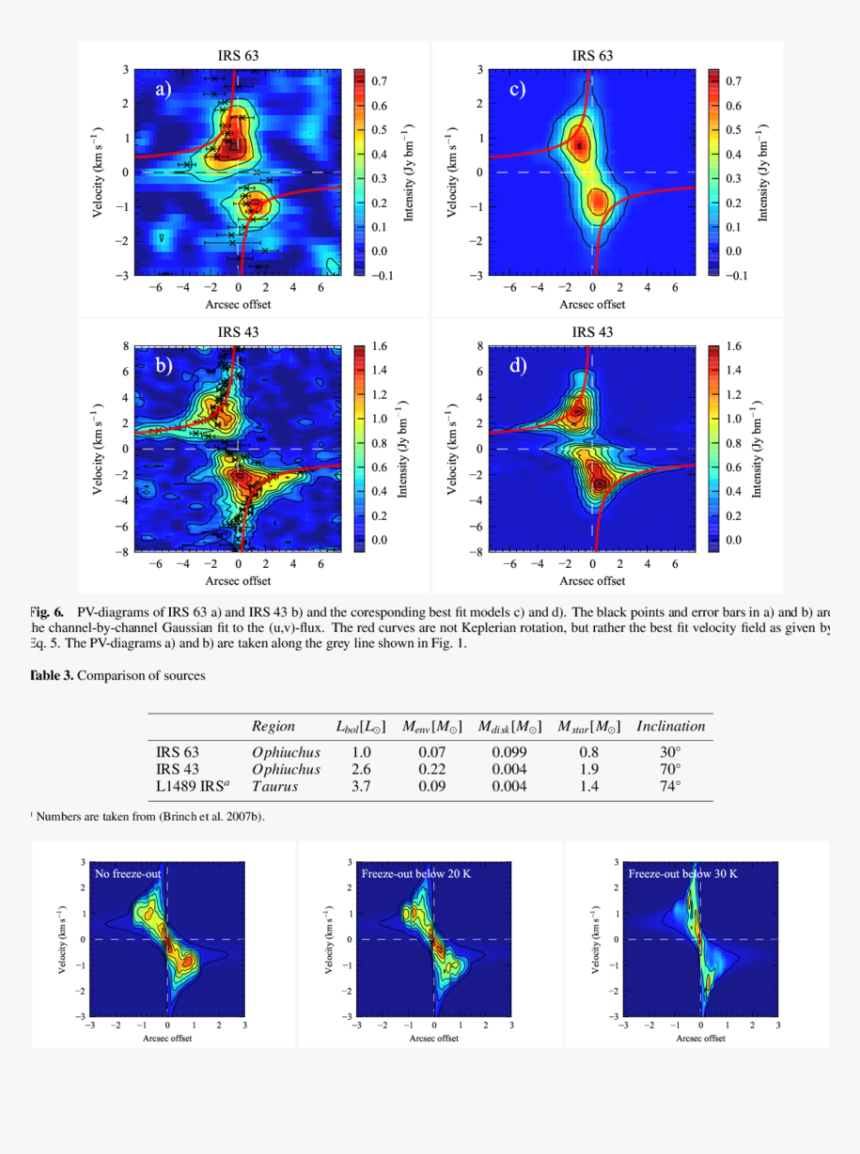 Large Eddy Simulation Rico, HD Png Download
