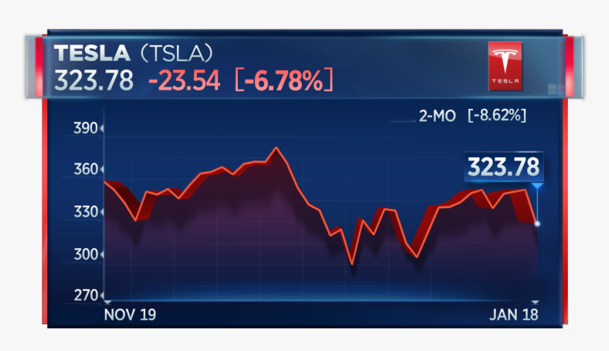 Money Falling From The Sky Png, Transparent Png
