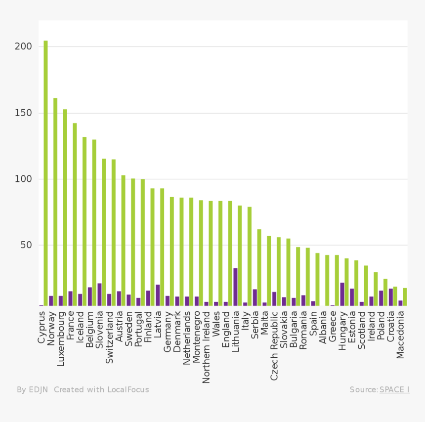 Prison Bar Png, Transparent Png