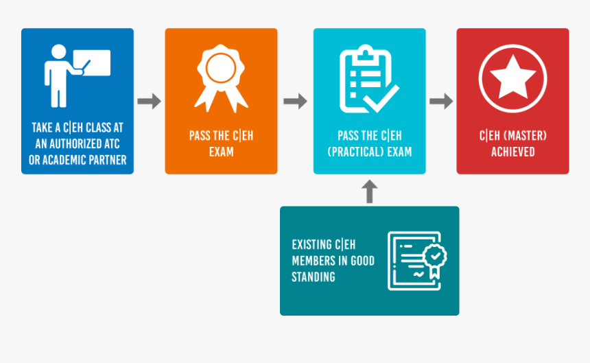 Hacker.png, Transparent Png