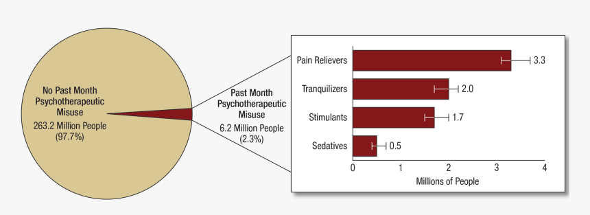 Figure, HD Png Download