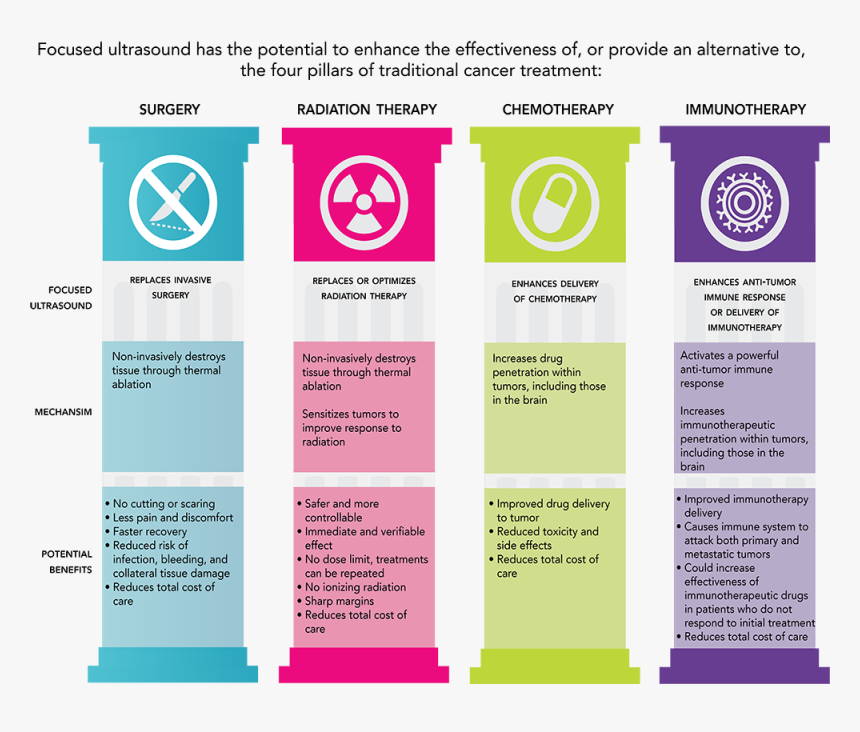 No Drugs Png, Transparent Png