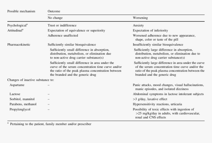Pill Transparent Generic, HD Png Download