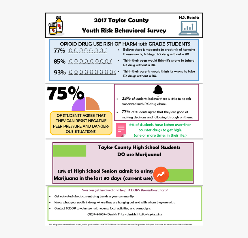 No Drugs Png, Transparent Png