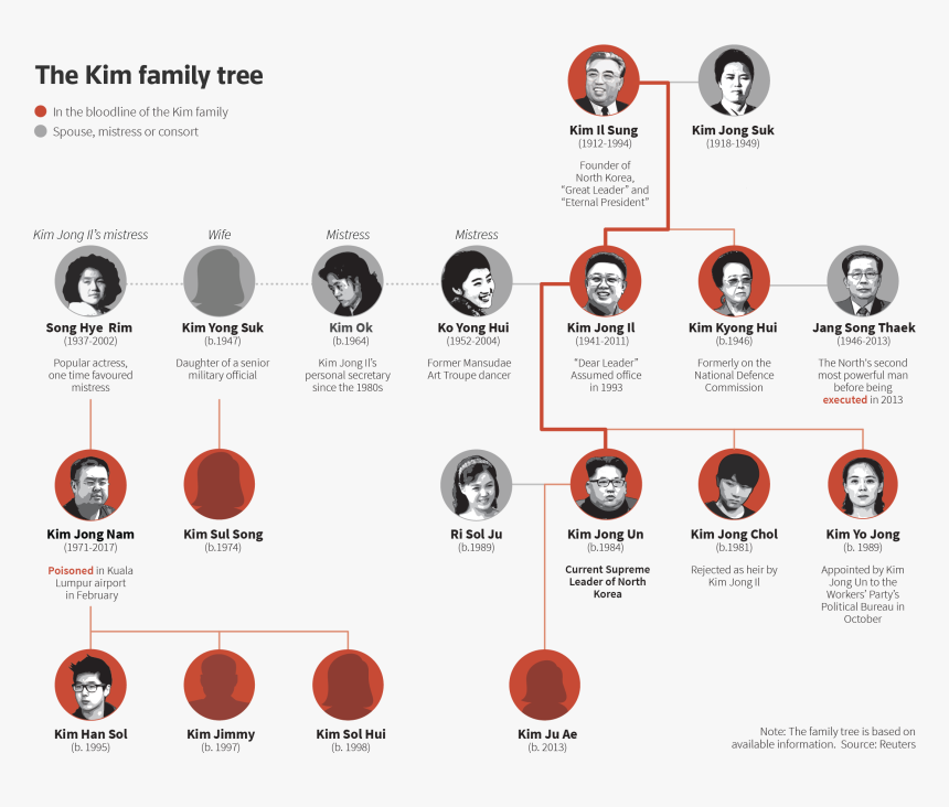 Kim Jung Un Png, Transparent Png