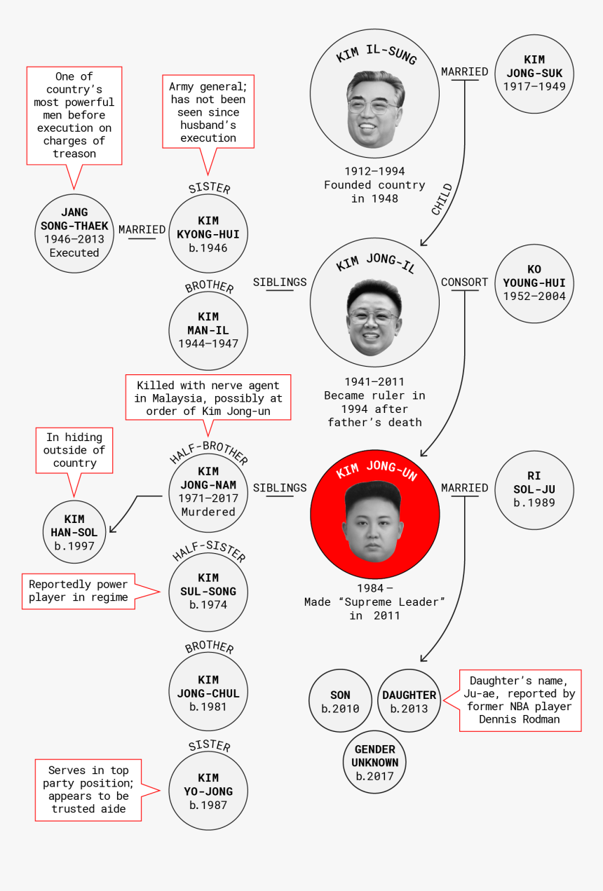 Kim Jung Un Png, Transparent Png