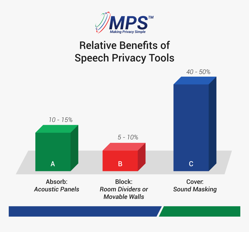 Relative Benefits Of Speech Privacy Tools, HD Png Download