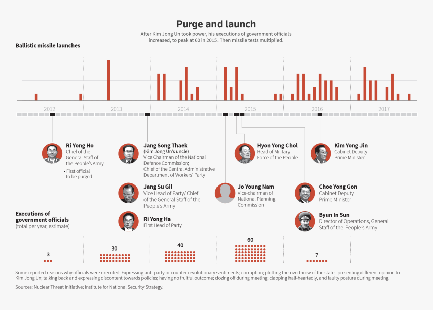 Kim Jung Un Png, Transparent Png