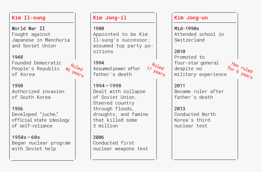 Kim Jung Un Png, Transparent Png