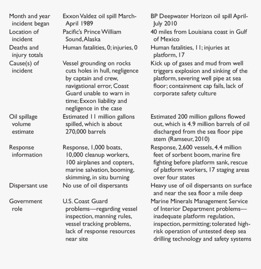 Oil Spill Png, Transparent Png