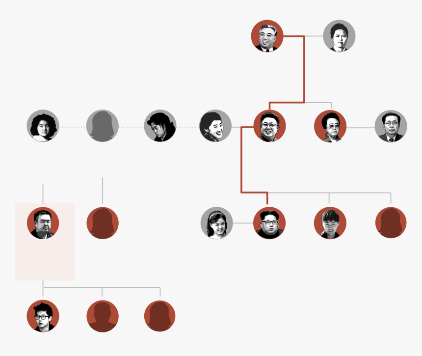 Kim Jung Un Png, Transparent Png