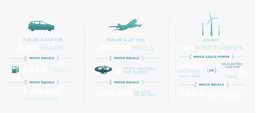 Resources Lost From The Exxon Valdez Oil Spill Could, HD Png Download