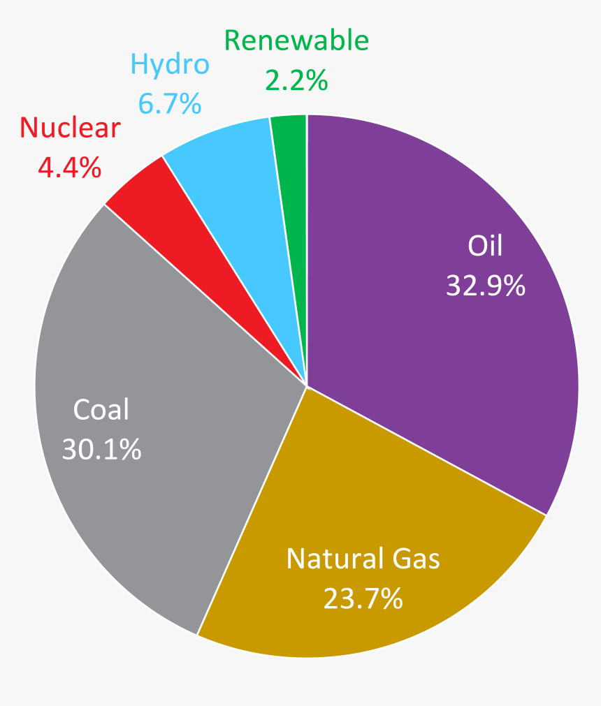 Oil Spill Png, Transparent Png
